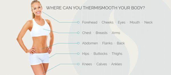 Treatment-Where-to-Thermi_0000_ThermiSmooth-Body_0_0-1024x453