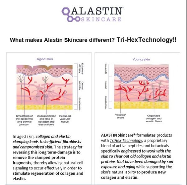 What makes Alastin different?